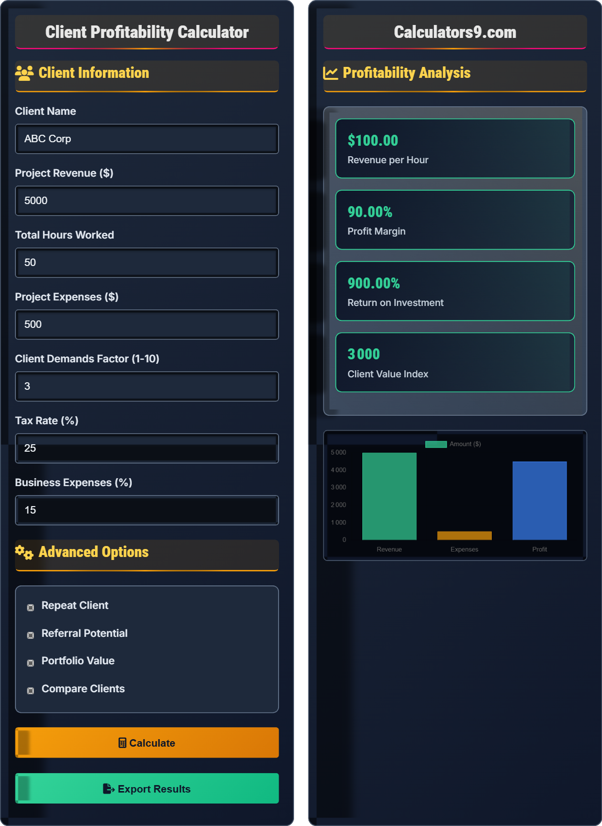Client Profitability Calculator