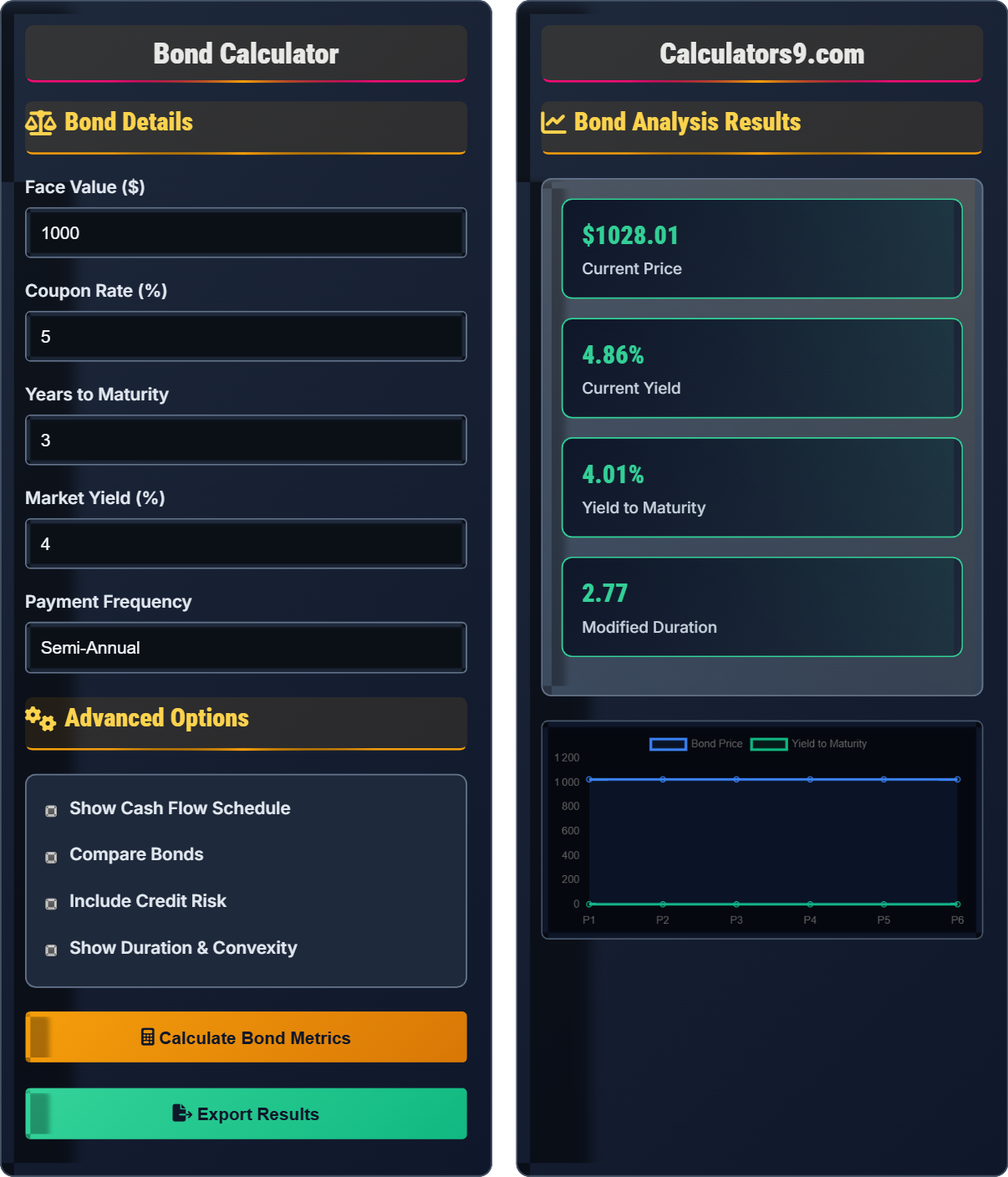 Bond Calculator