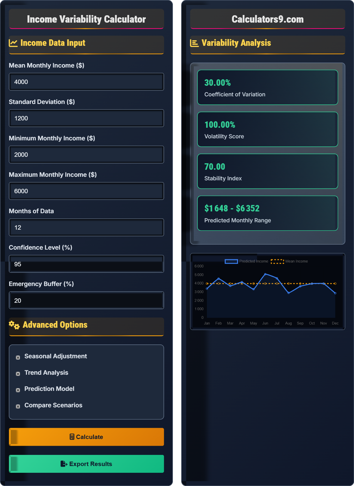 Income Variability Calculator