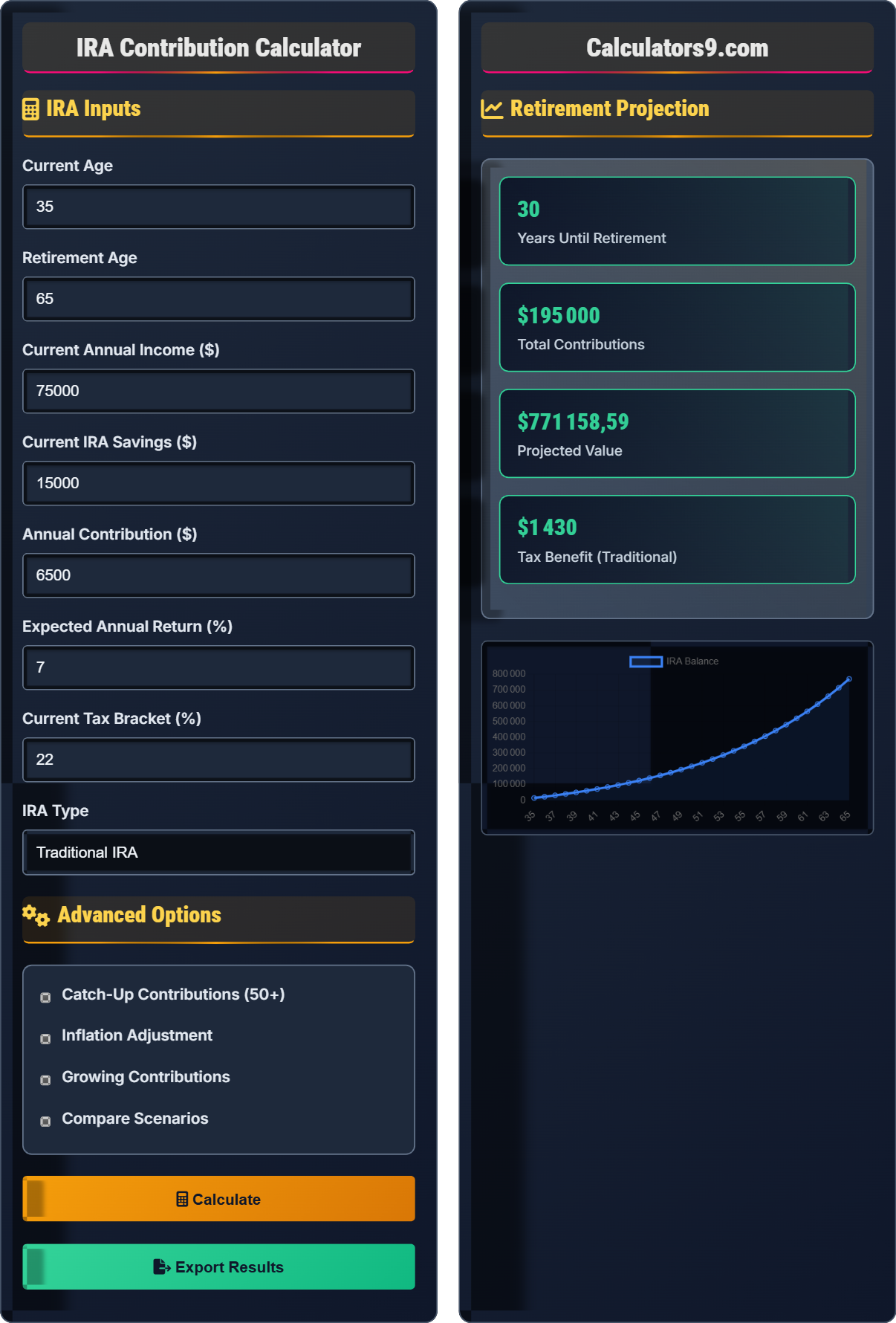 IRA Contribution Calculator