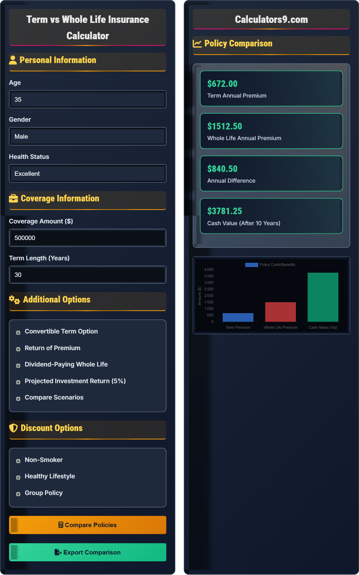 Term vs Whole Life Calculator