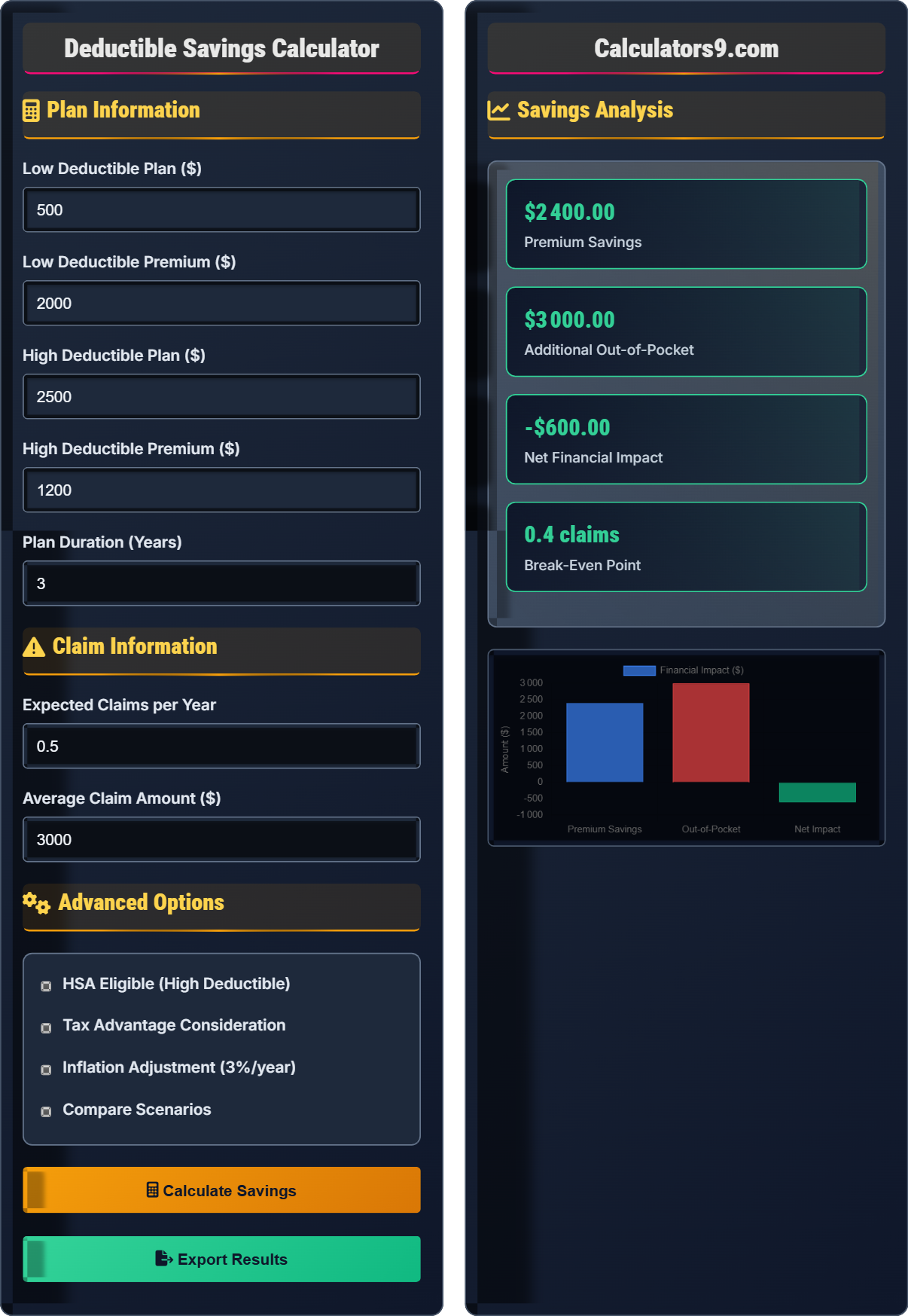 Deductible Savings Calculator