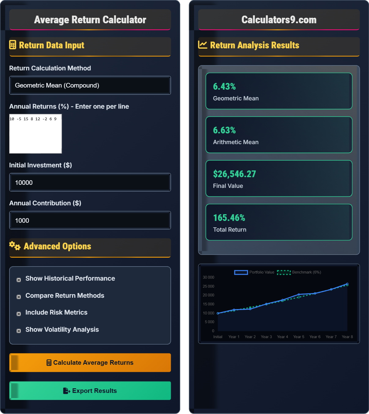 Average Return Calculator