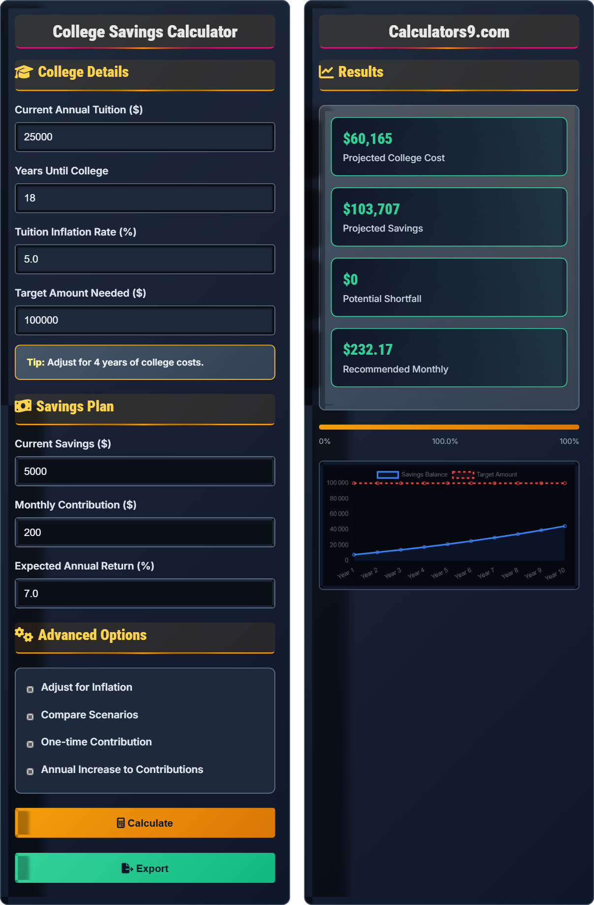 College Savings Calculator