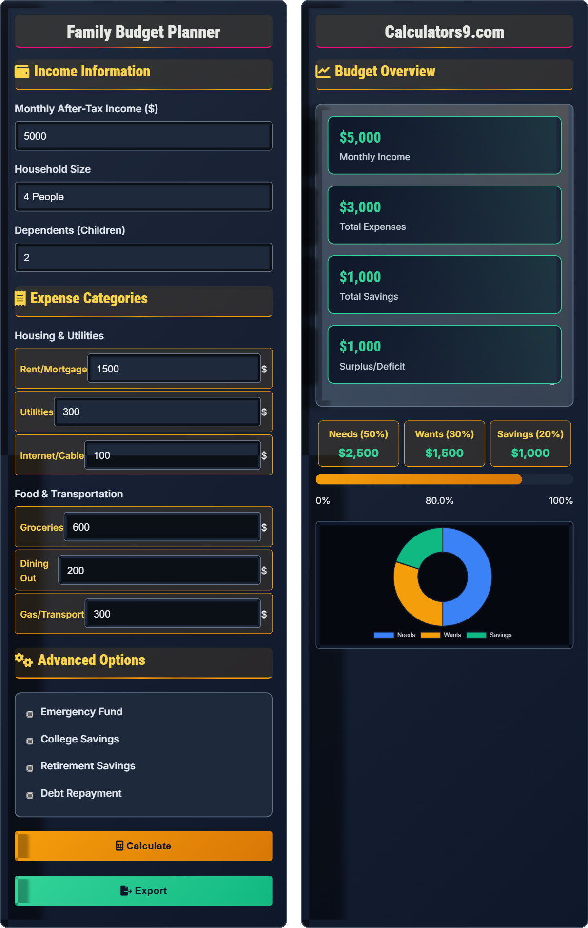 Family Budget Planner