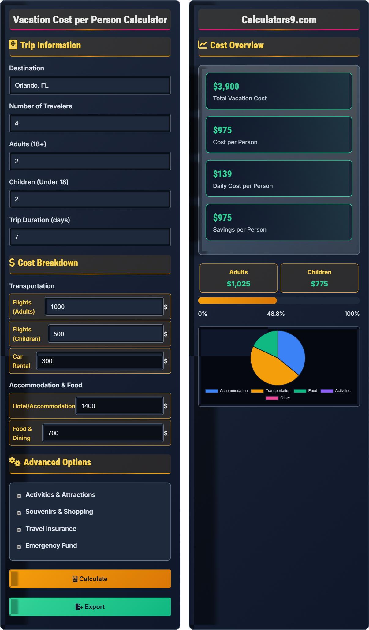 Vacation Cost per Person Calculator