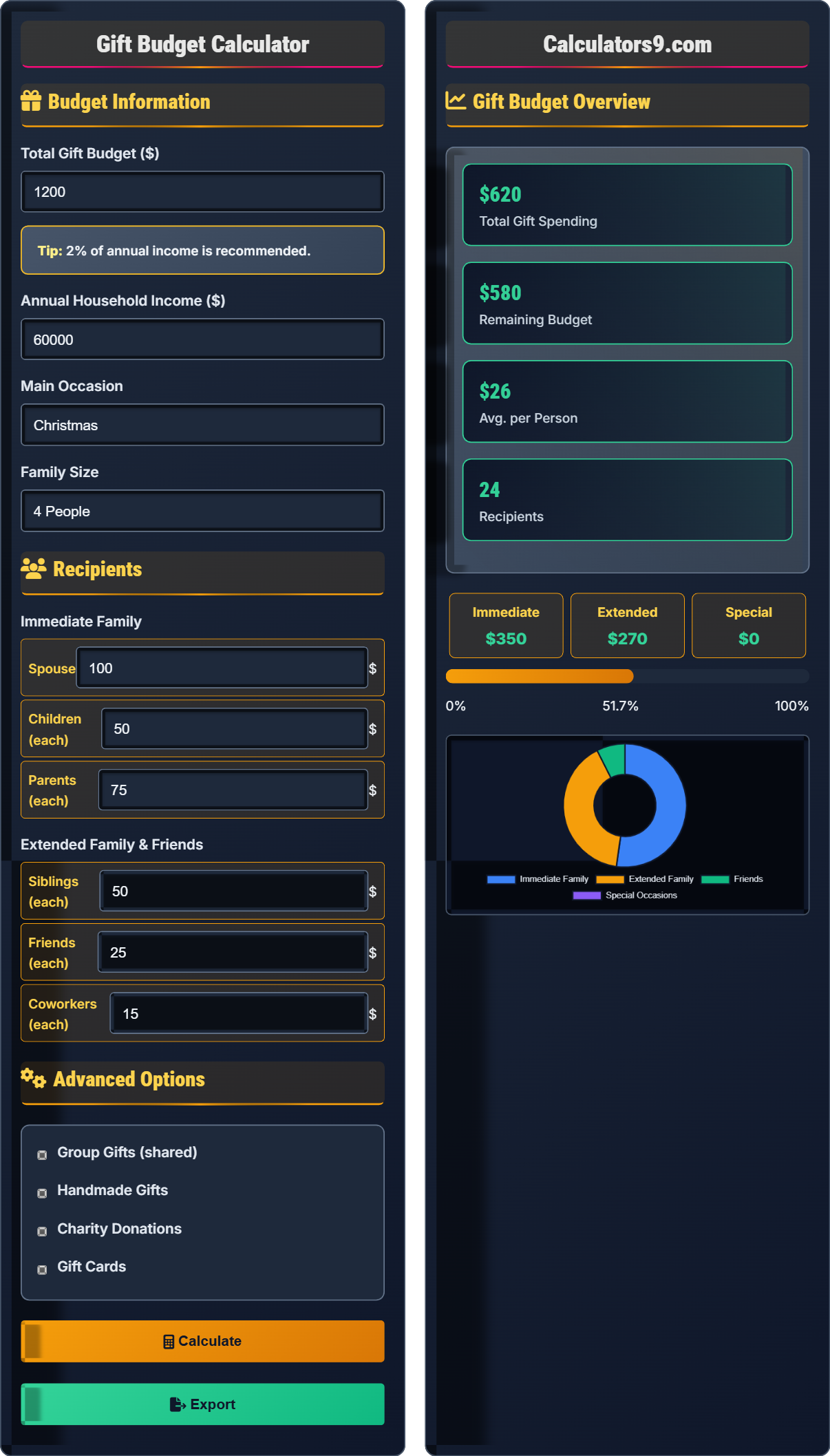 Gift Budget Calculator