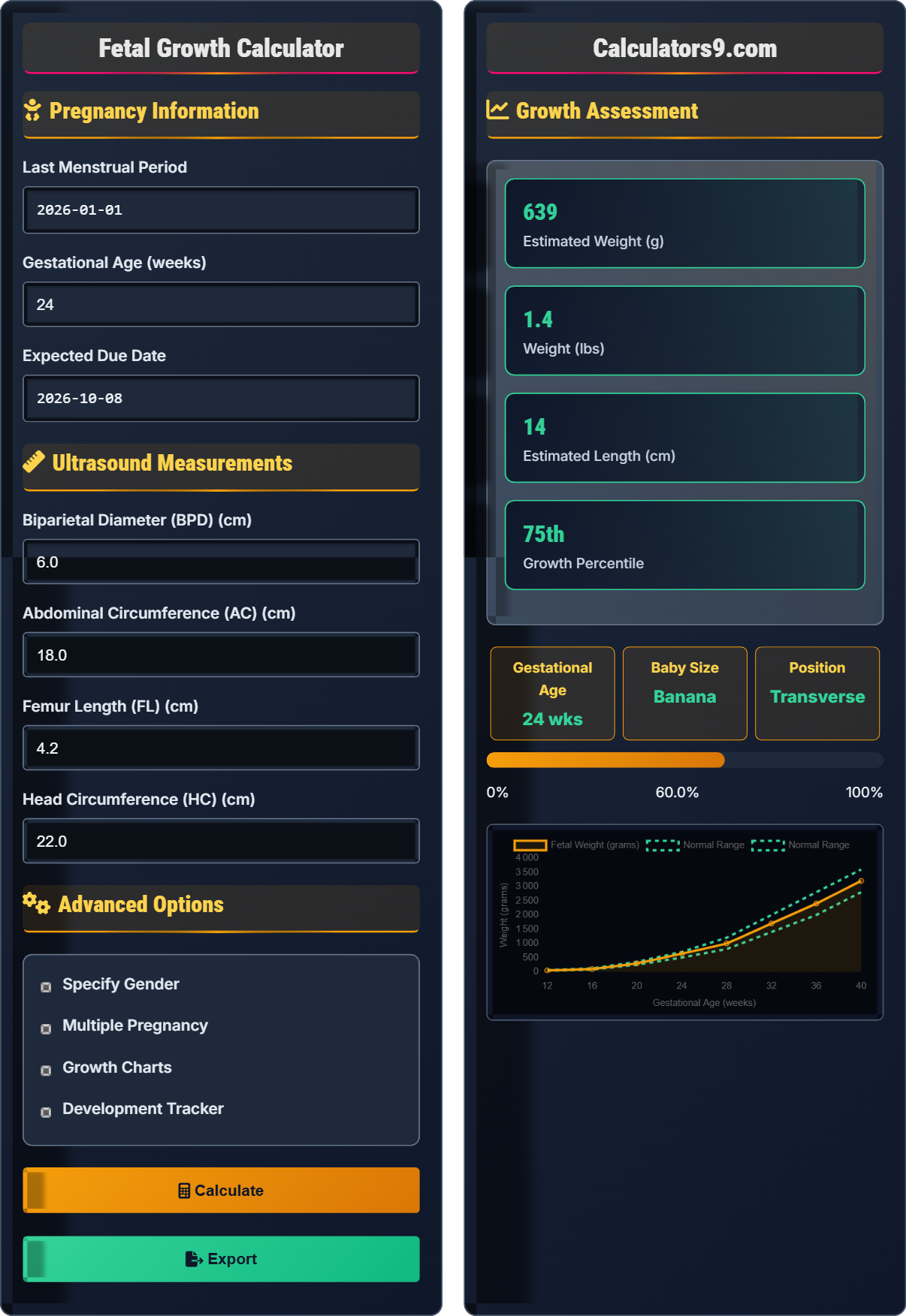 Fetal Growth Calculator