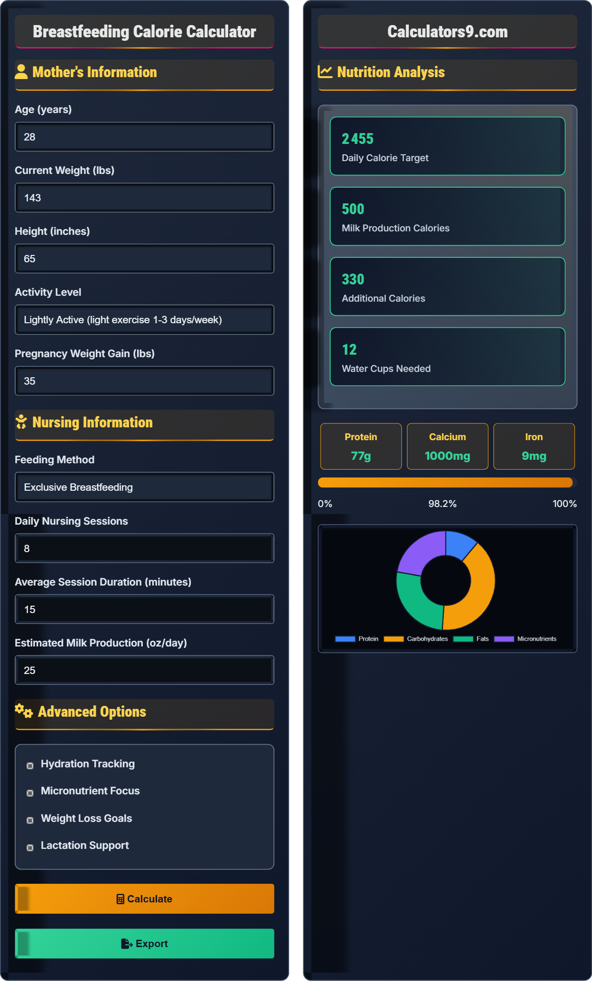 Breastfeeding Calorie Calculator