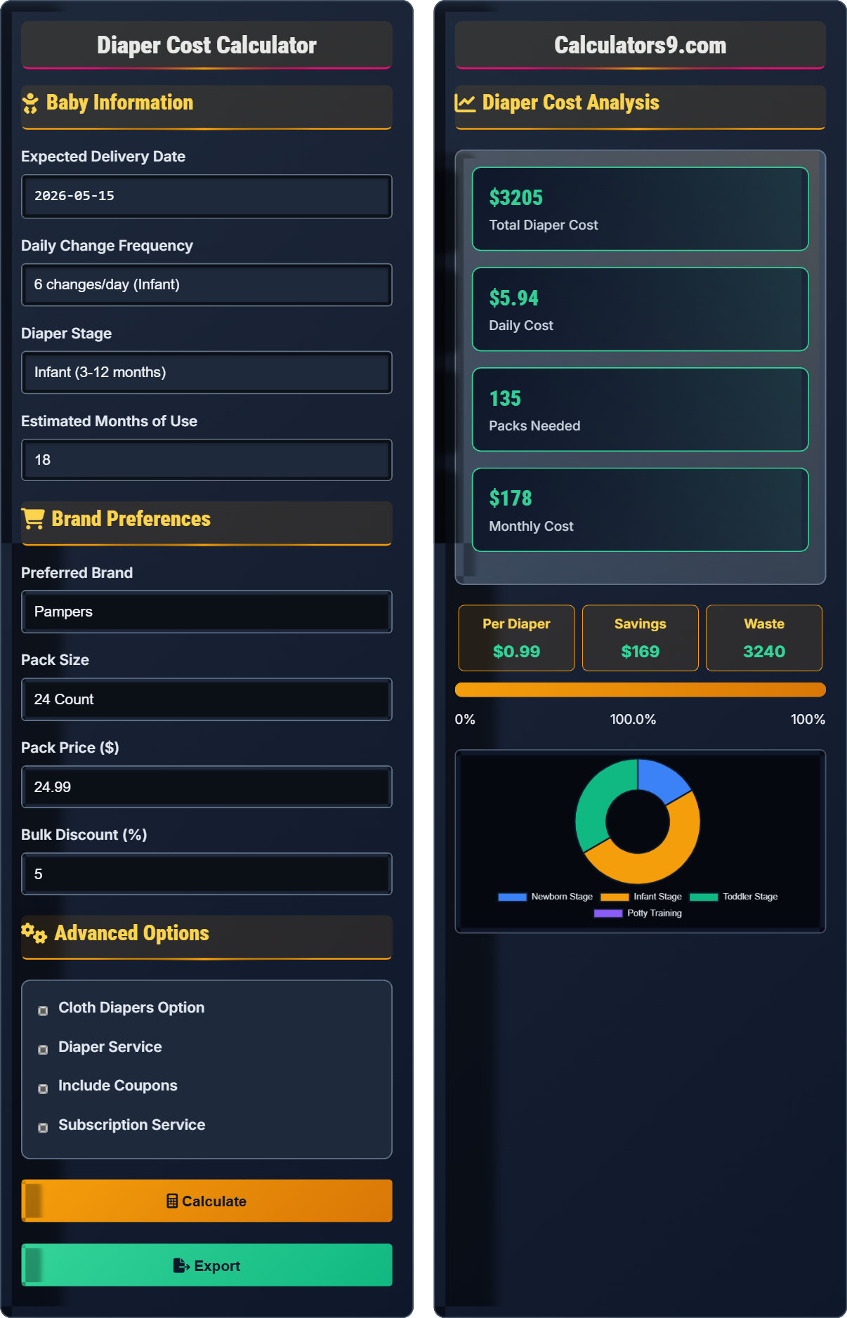 Diaper Cost Calculator