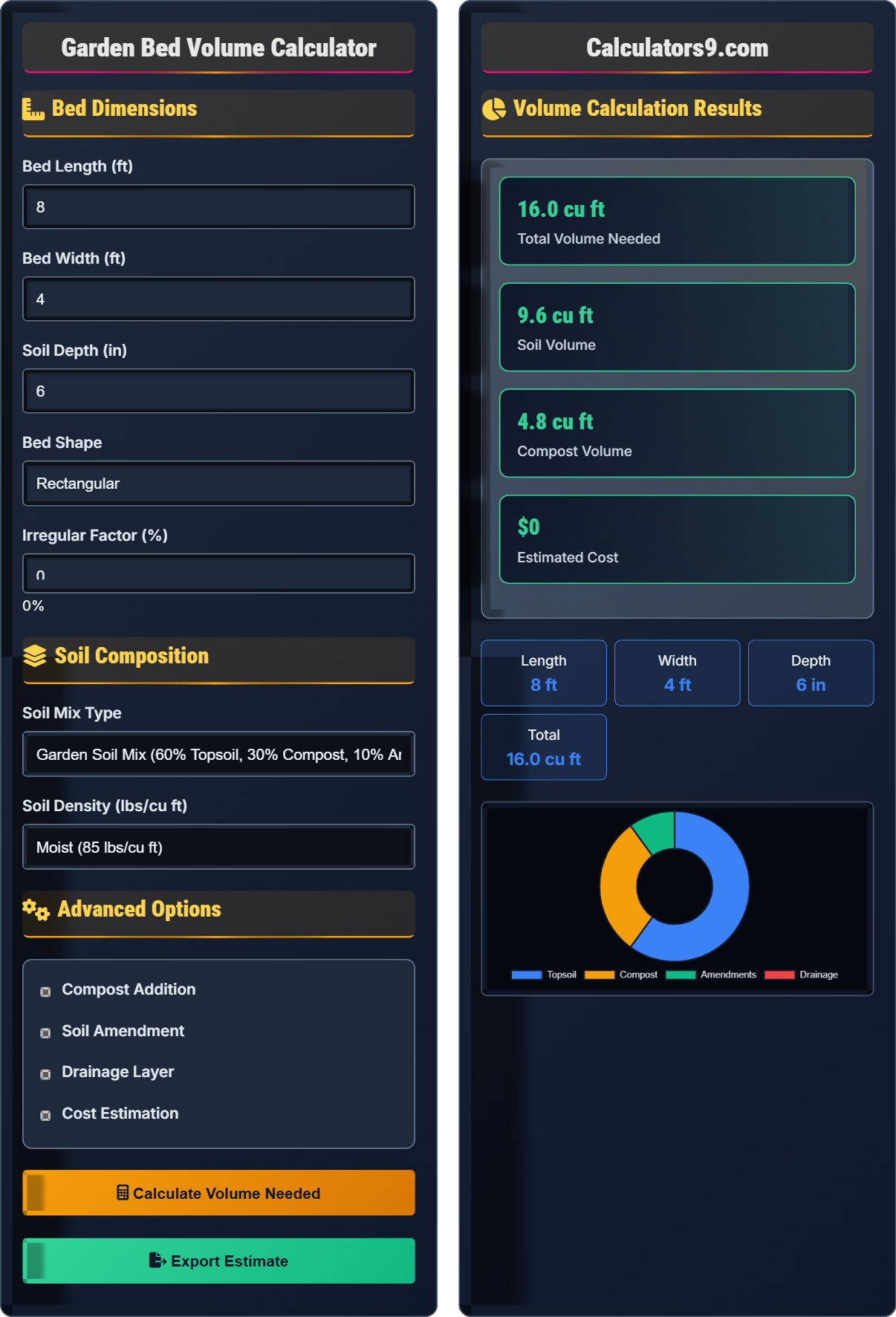 Garden Bed Volume Calculator