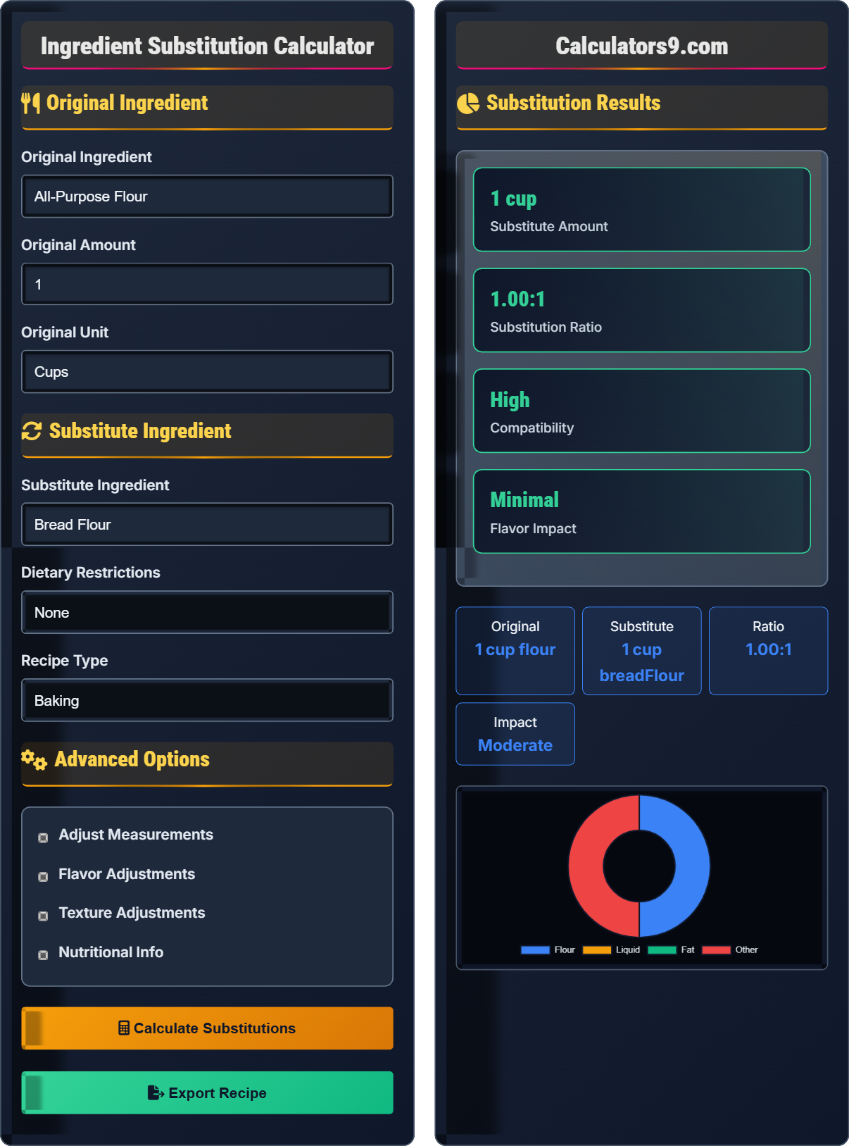 Ingredient Substitution Calculator