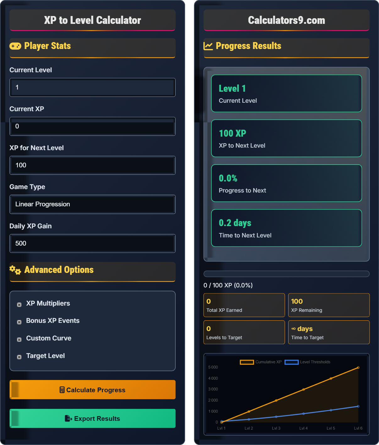 XP to Level Calculator