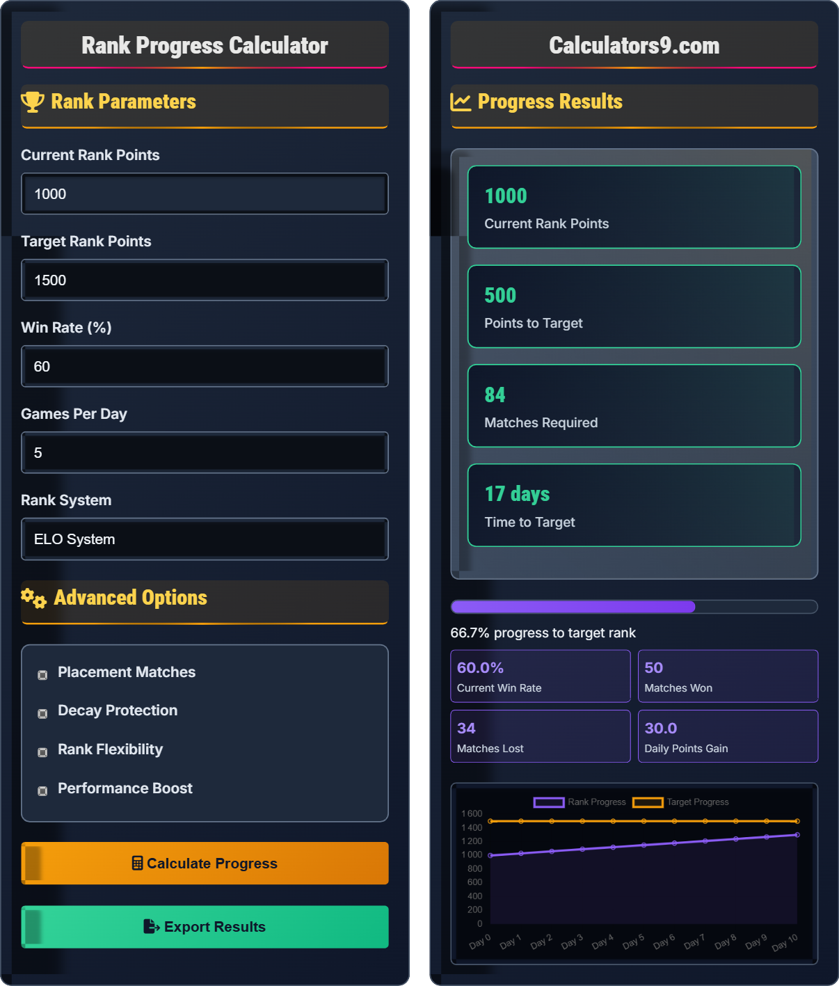 Rank Progress Calculator