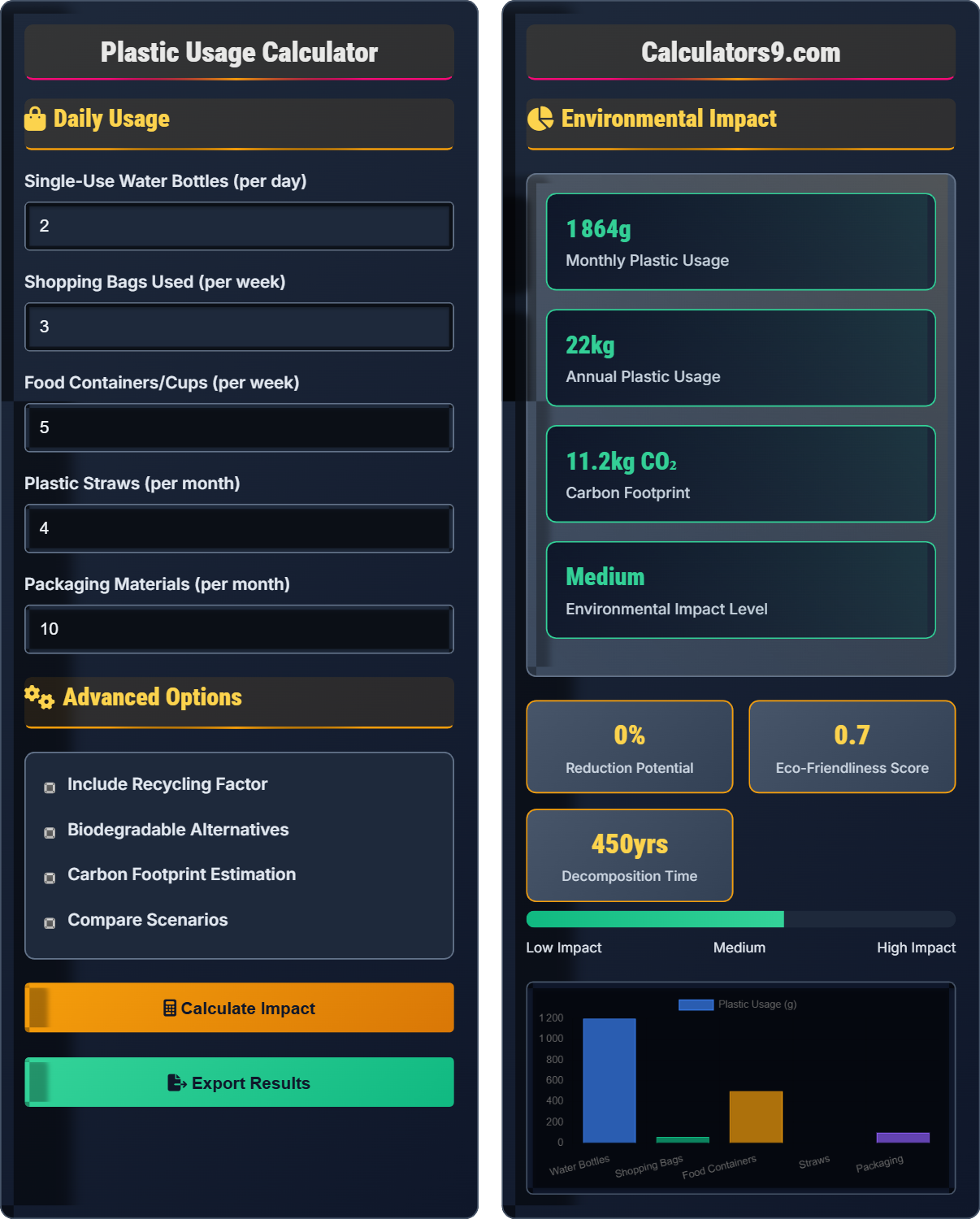 Plastic Usage Calculator