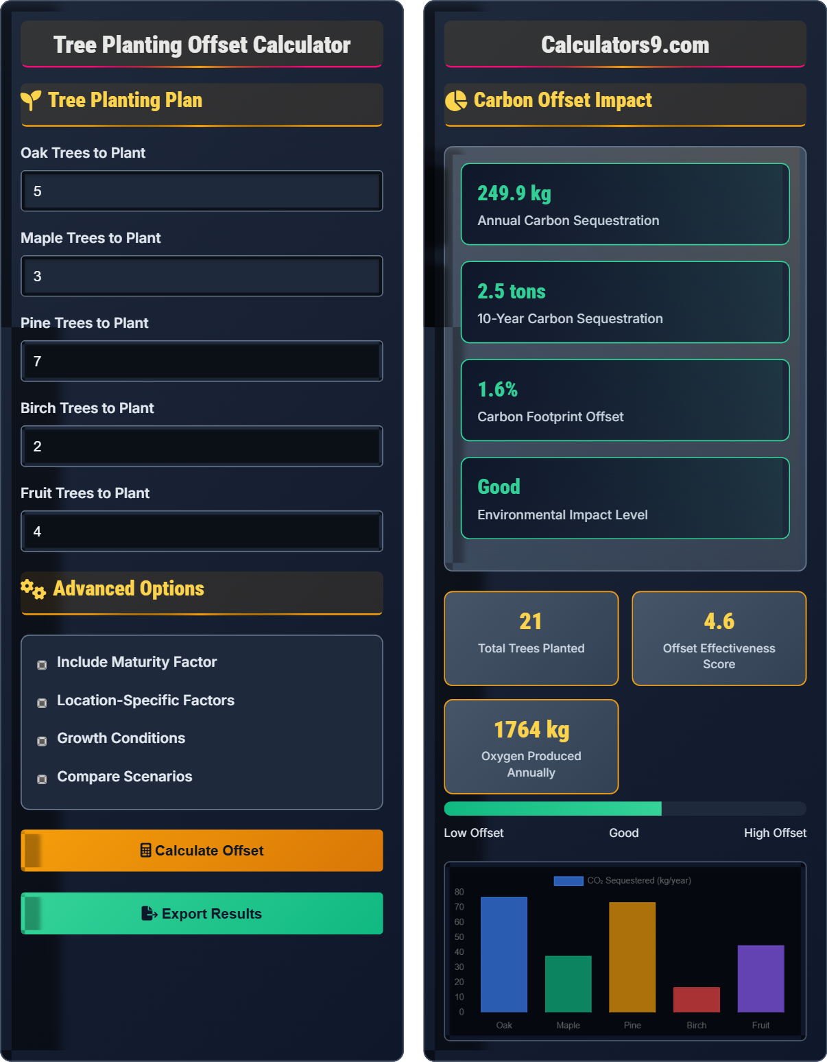 Tree Planting Offset Calculator