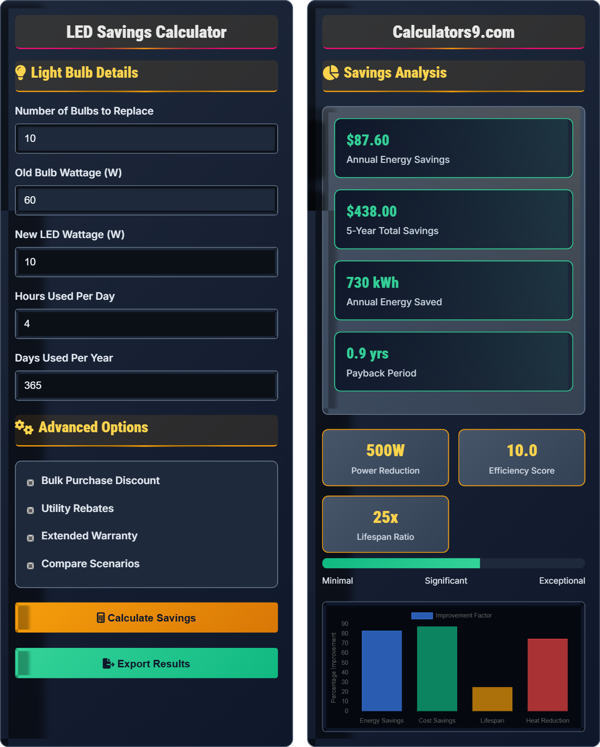 LED Savings Calculator