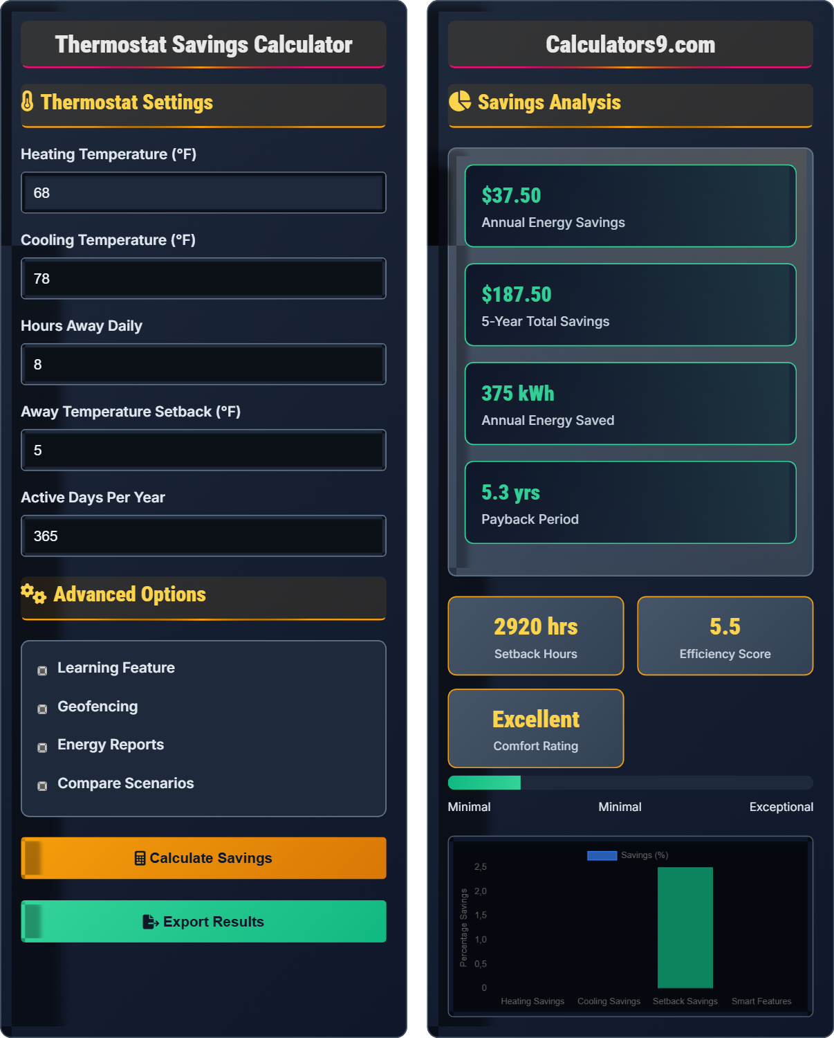Thermostat Savings Calculator