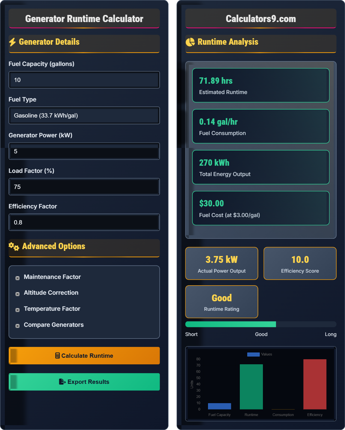 Generator Runtime Calculator