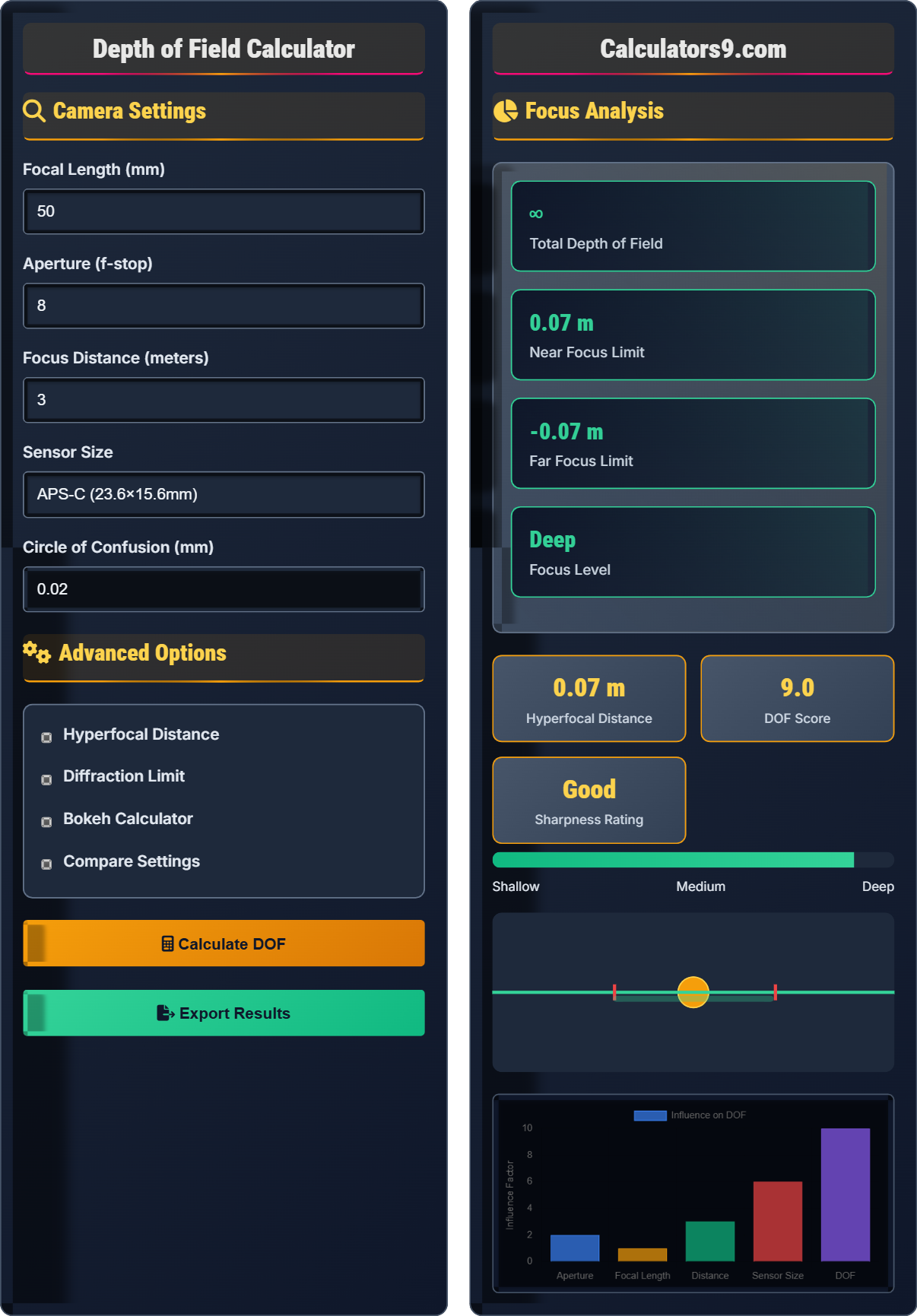 Depth of Field Calculator