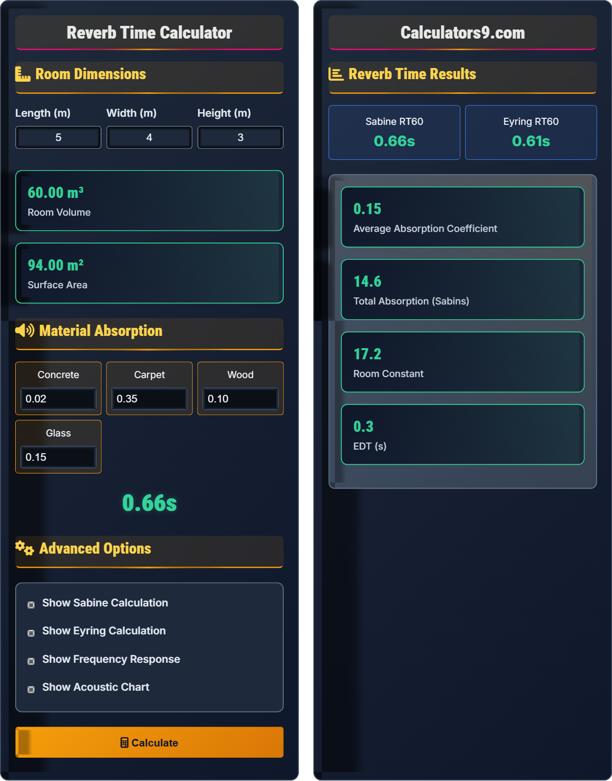 Reverb Time Calculator