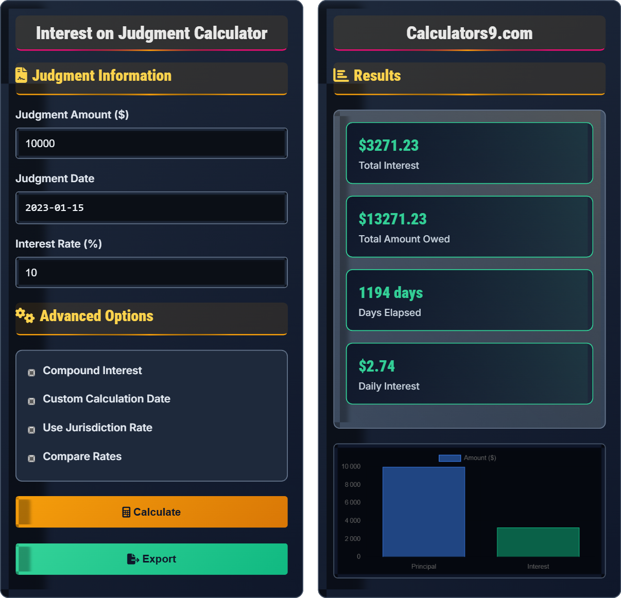 Interest on Judgment Calculator