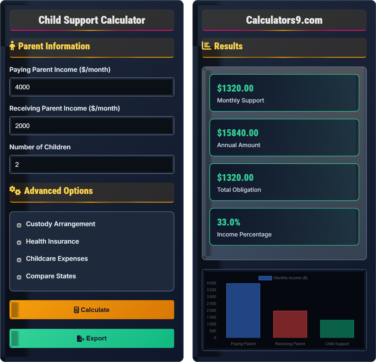Child Support Calculator