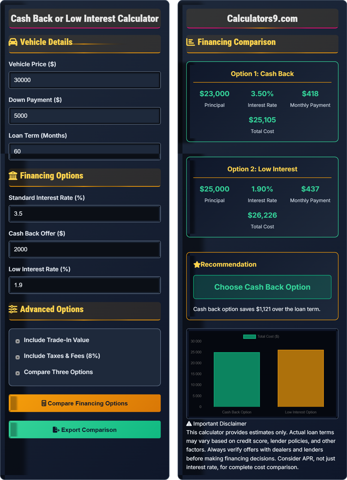 Cash Back or Low Interest Calculator
