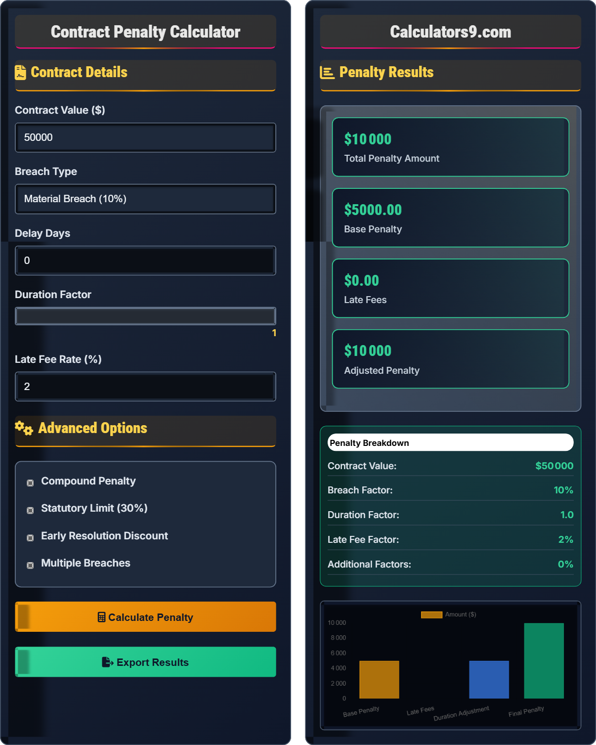 Contract Penalty Calculator