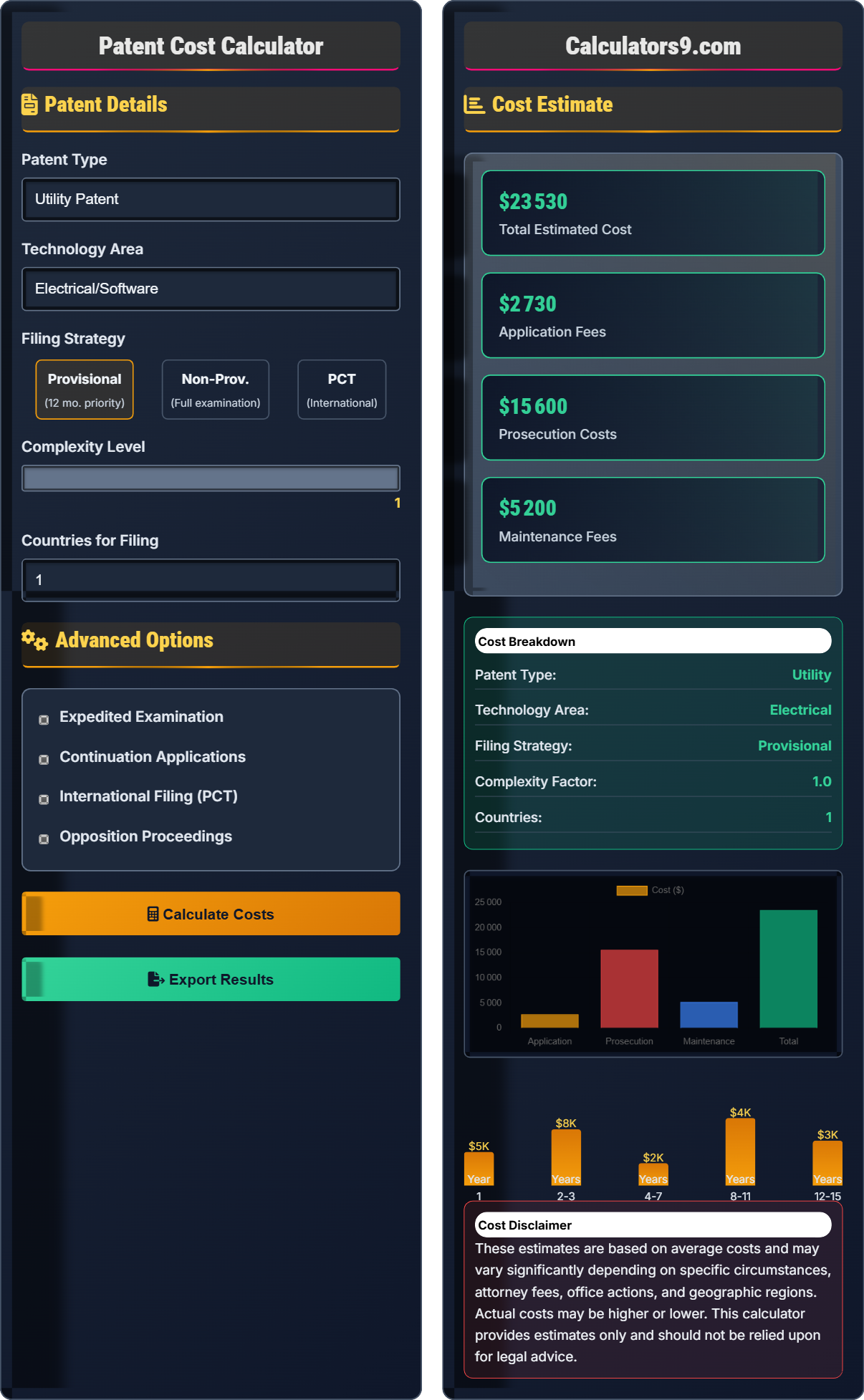 Patent Cost Calculator