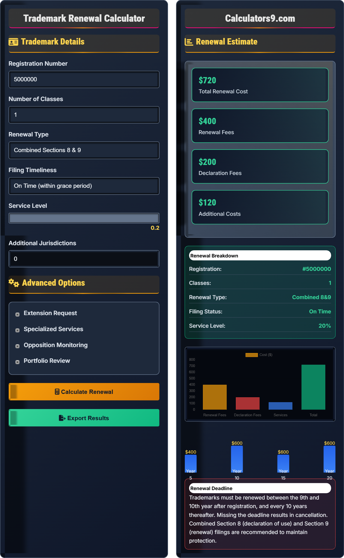 Trademark Renewal Calculator
