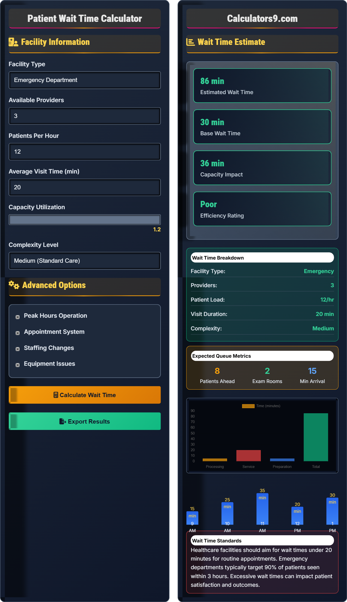 Patient Wait Time Calculator