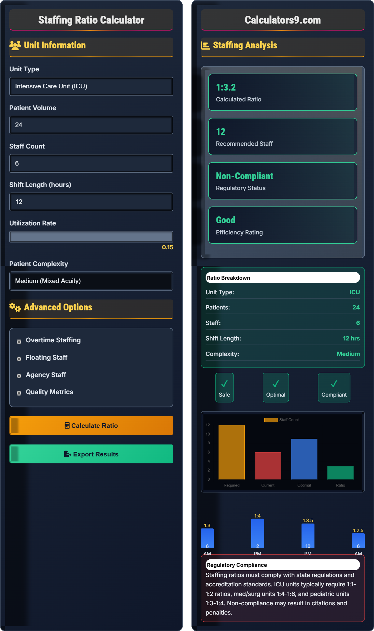 Staffing Ratio Calculator