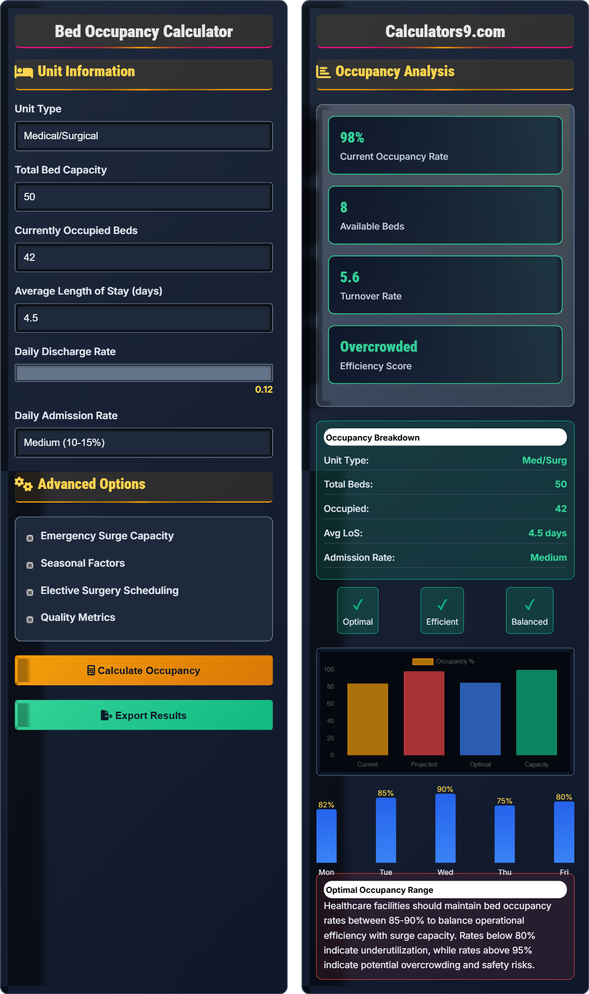 Bed Occupancy Calculator
