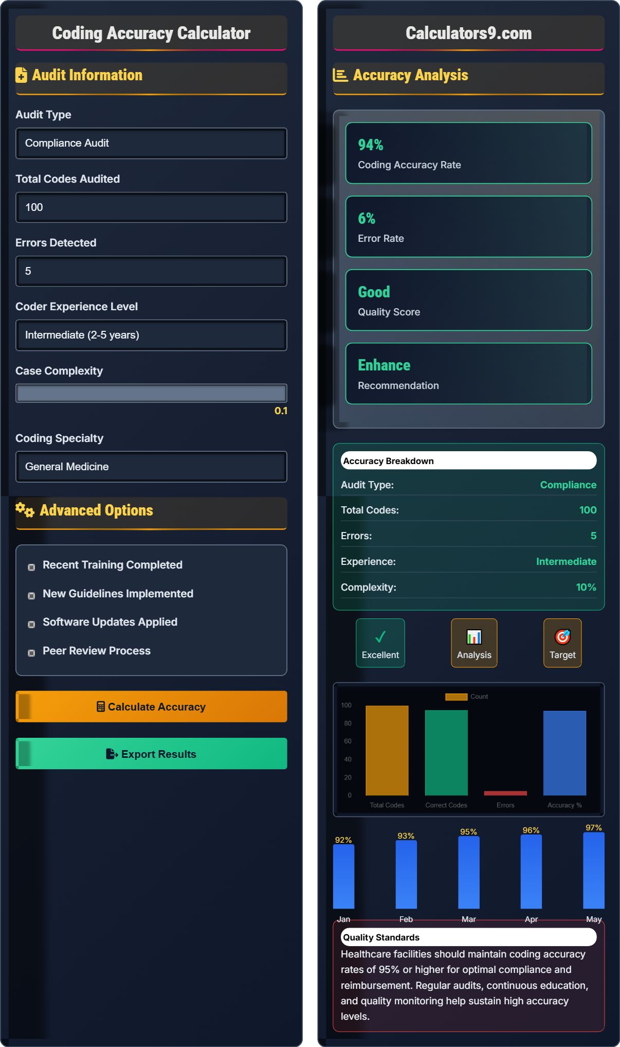 Coding Accuracy Calculator