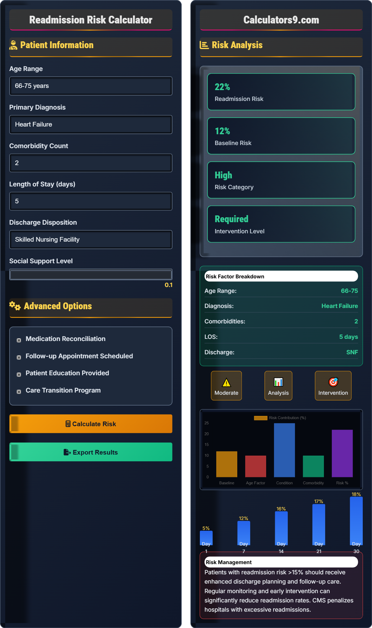 Readmission Risk Calculator