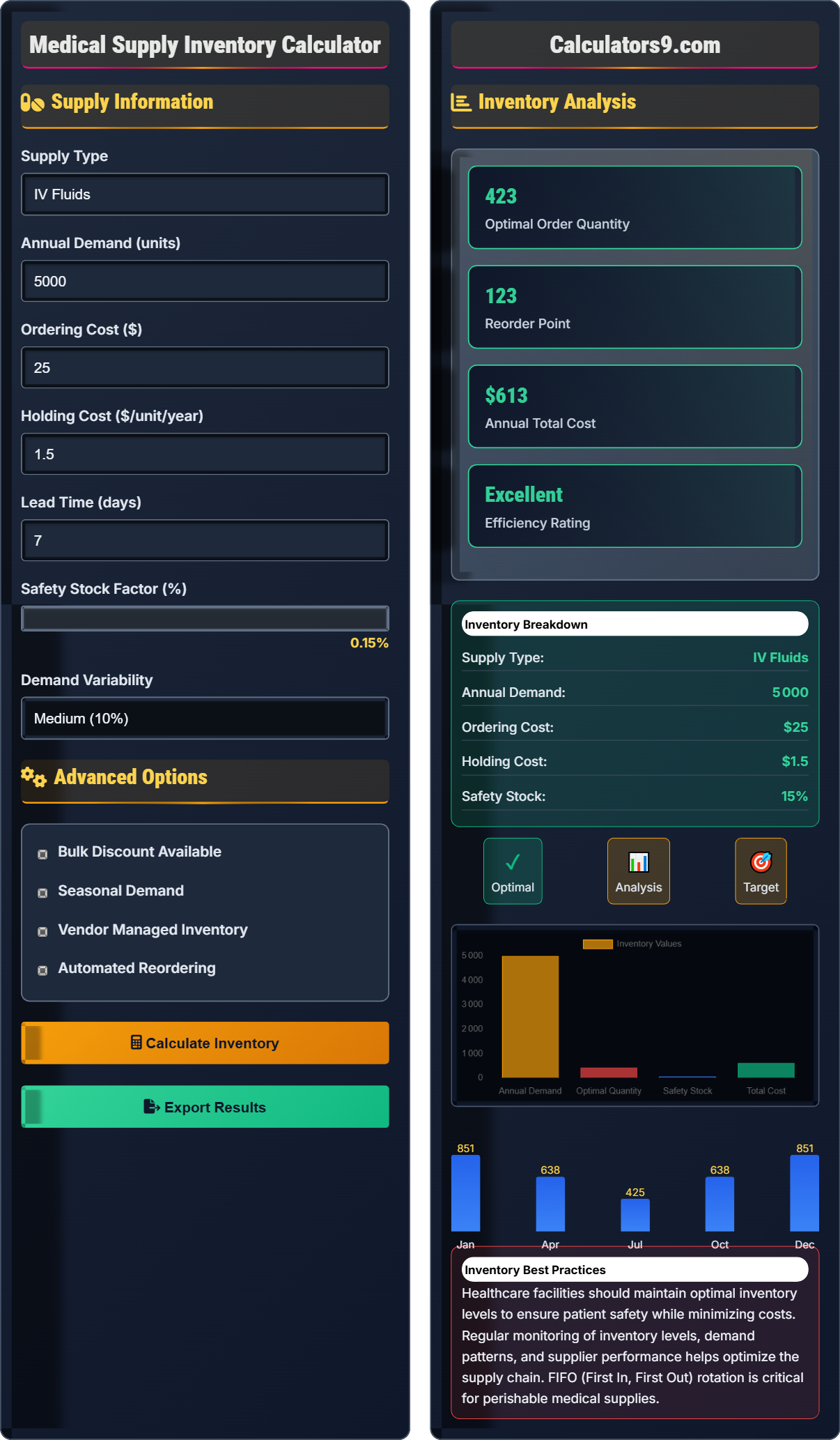 Medical Supply Inventory Calculator
