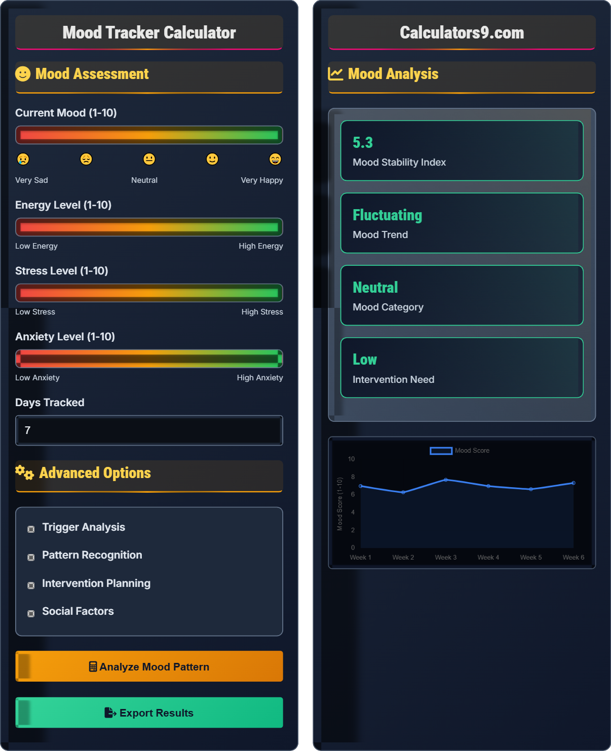 Mood Tracker Calculator