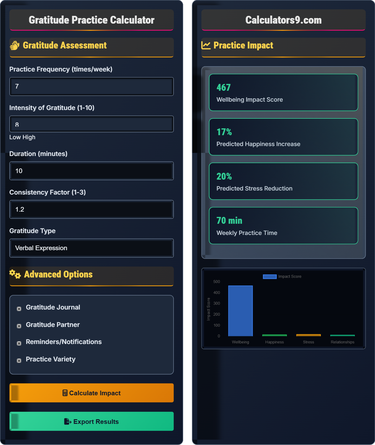 Gratitude Practice Calculator