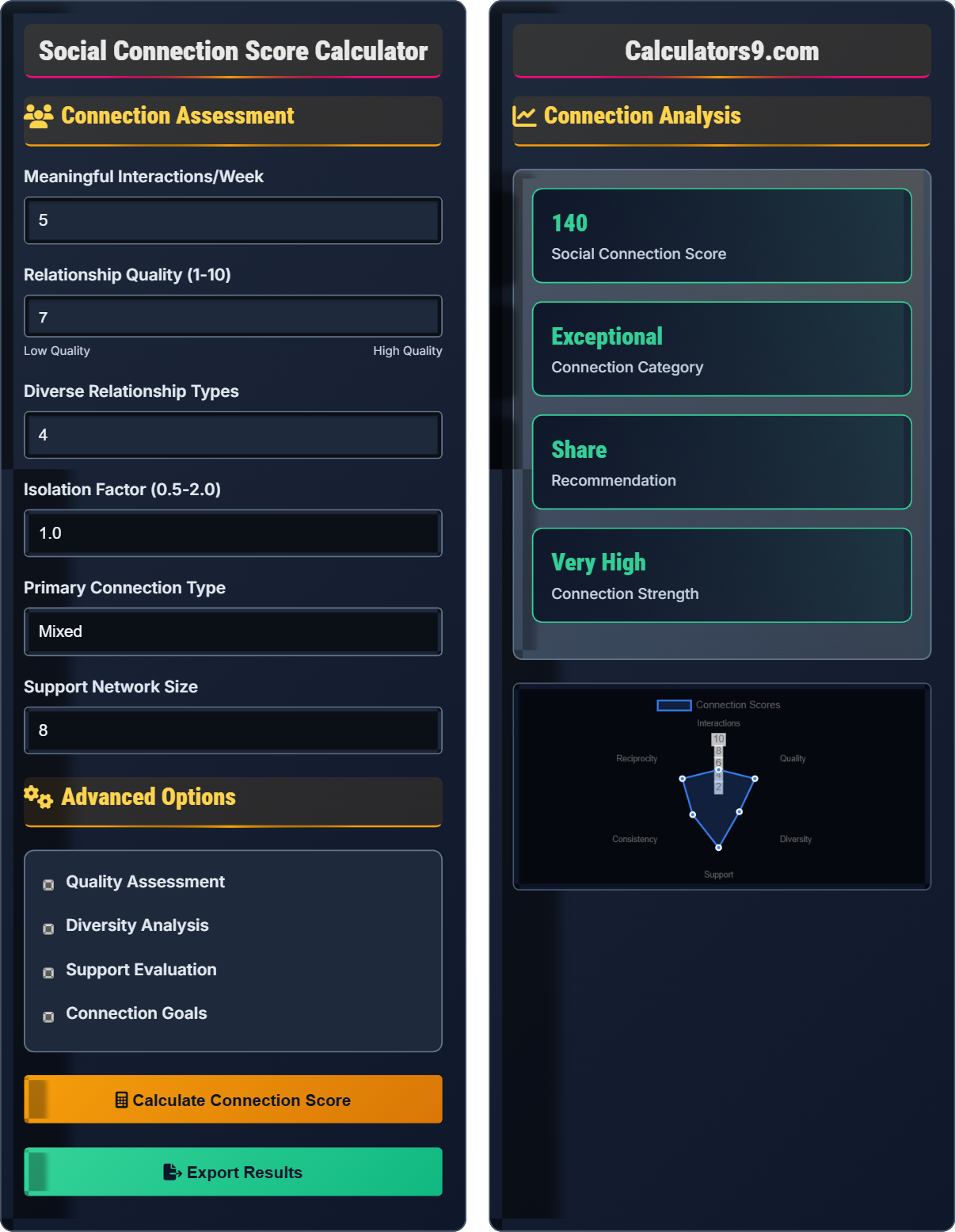 Social Connection Score Calculator