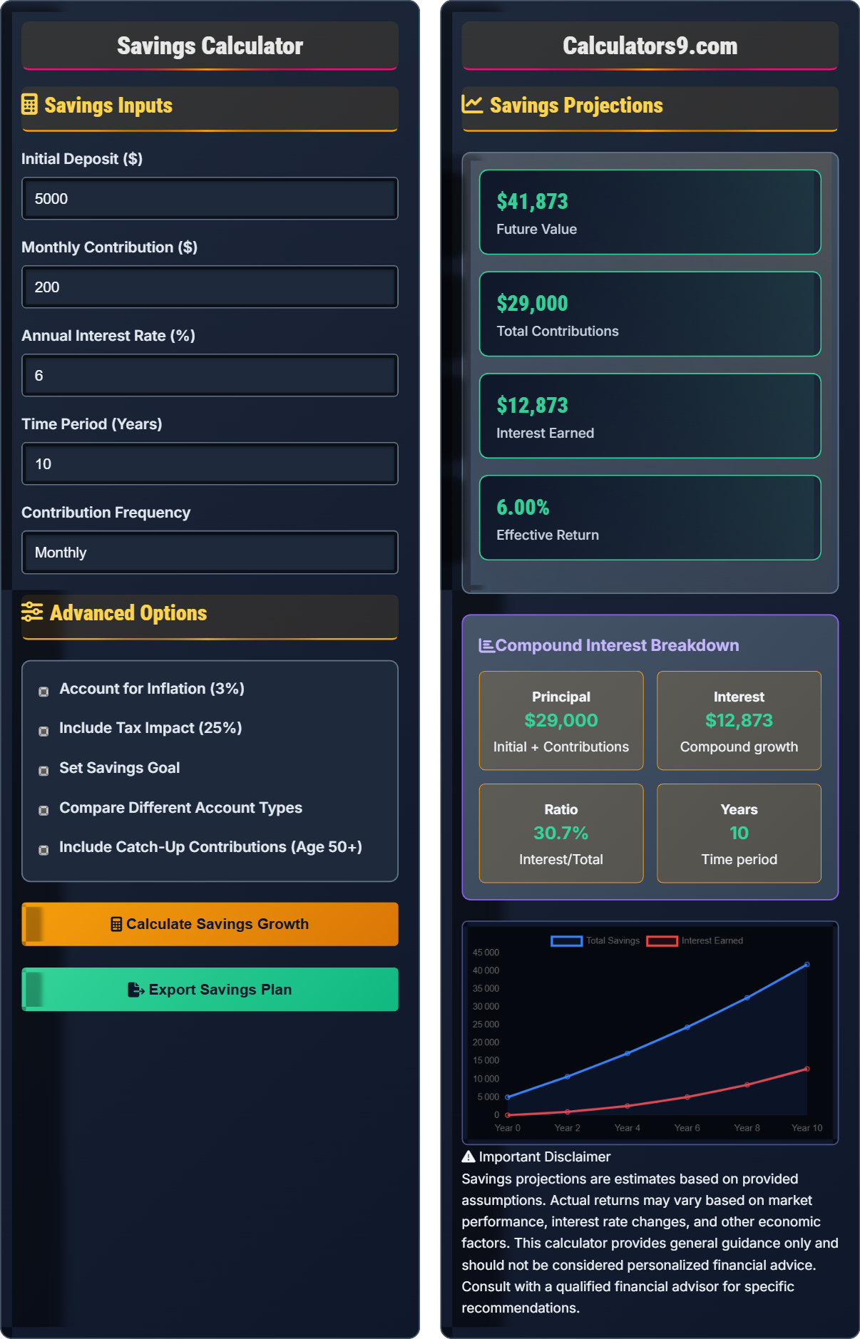 Savings Calculator
