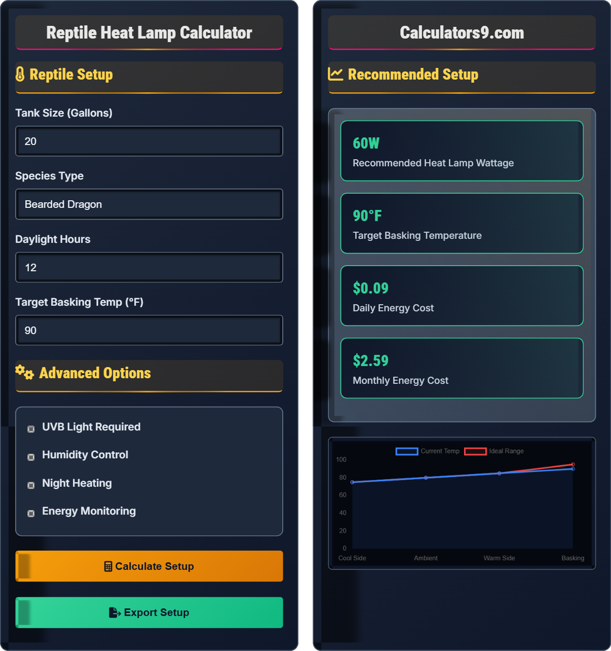 Reptile Heat Lamp Calculator