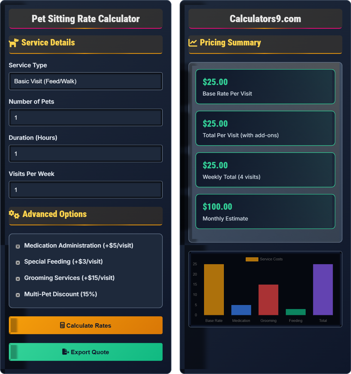 Pet Sitting Rate Calculator