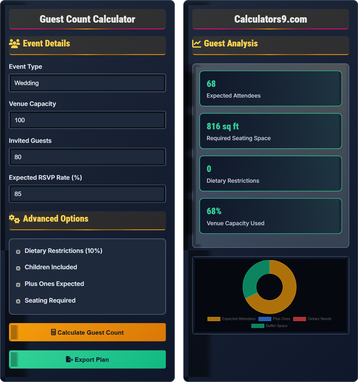 Guest Count Calculator