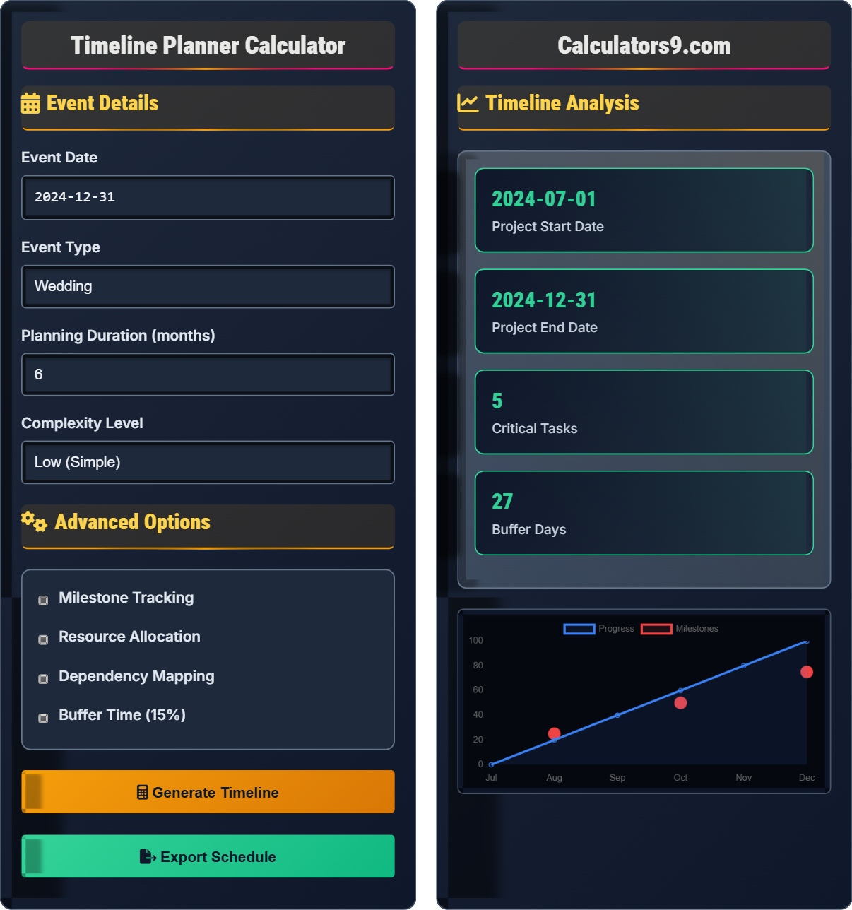 Timeline Planner Calculator