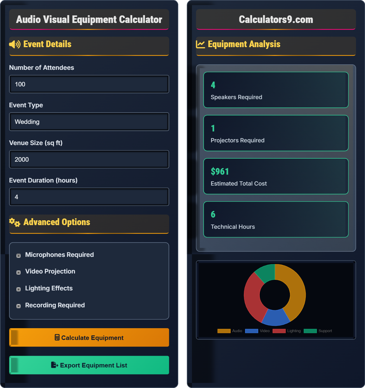 AV Equipment Calculator