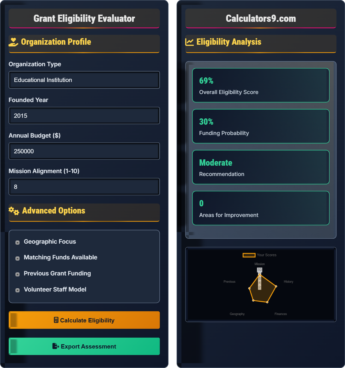 Grant Eligibility Calculator
