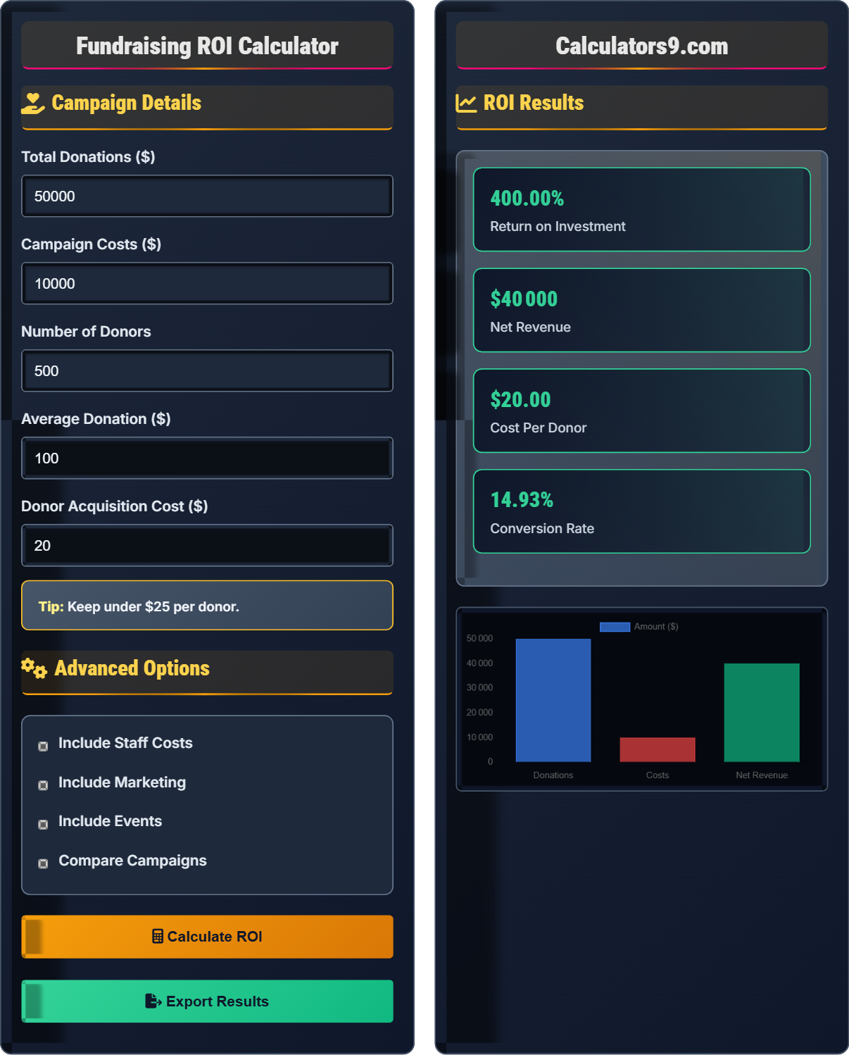 Fundraising ROI Calculator