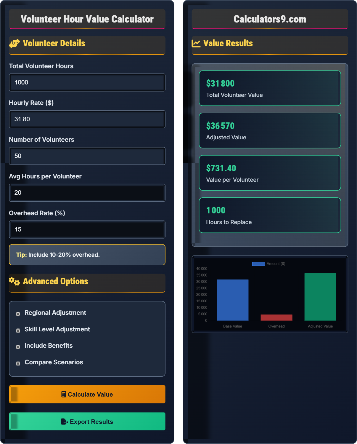 Volunteer Hour Value Calculator