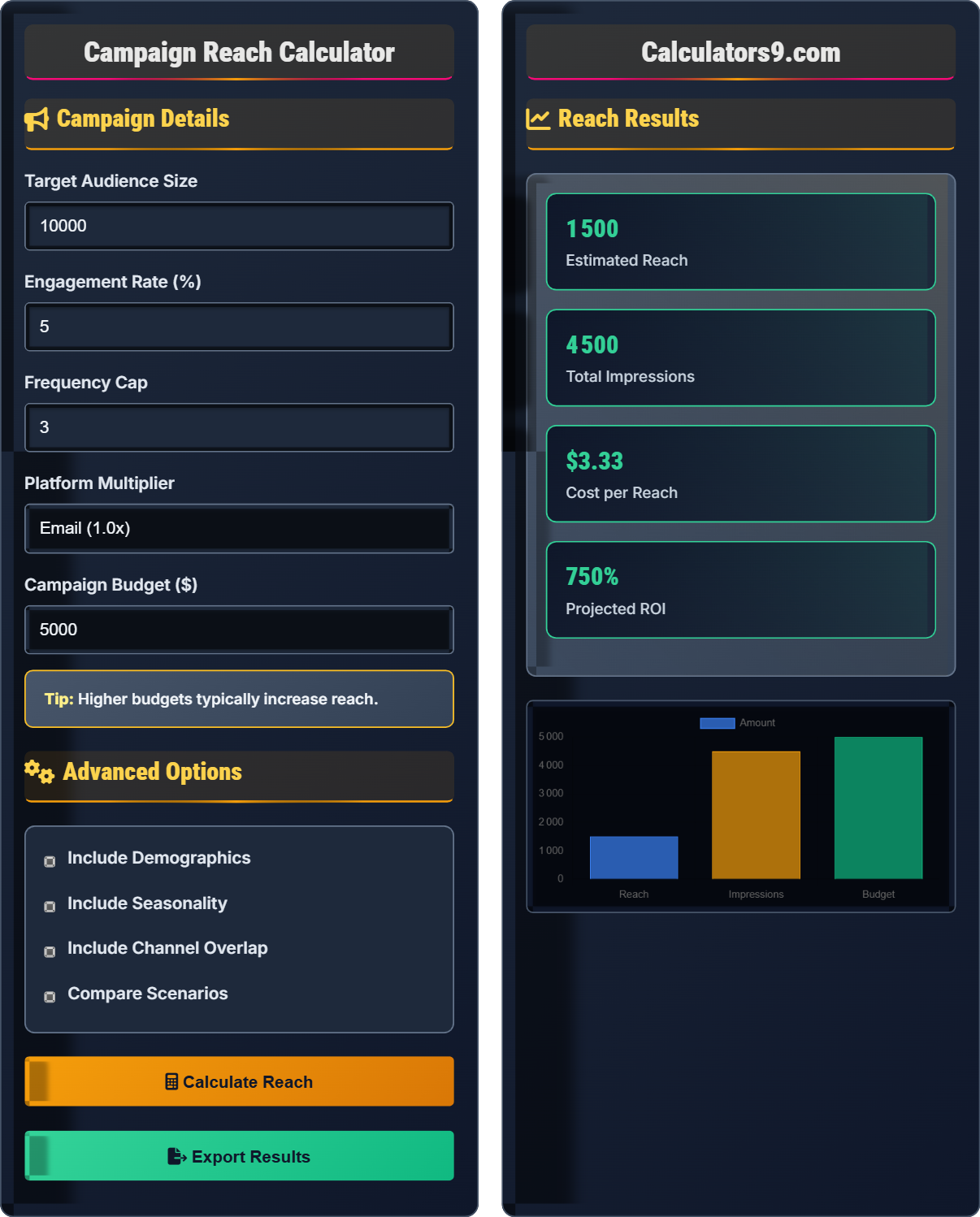 Campaign Reach Calculator